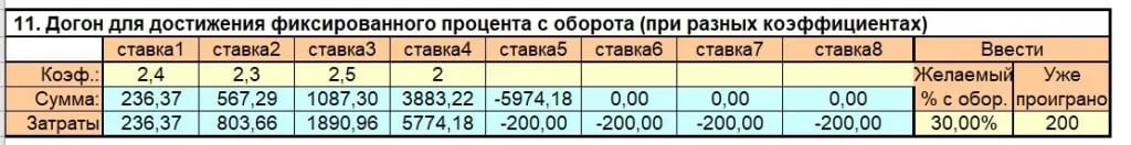 Догон для достижения фиксированного процента с оборота