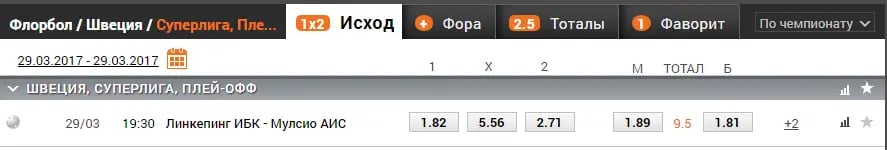 флорбол коэффициенты