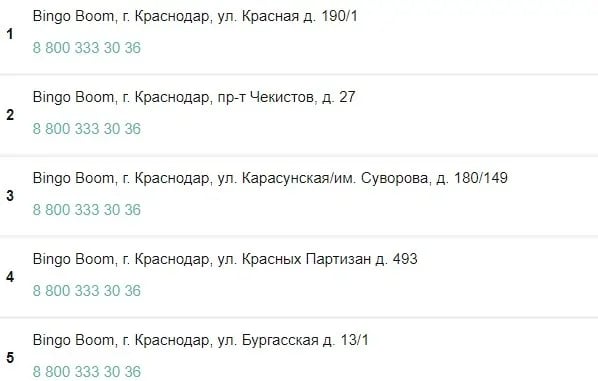 ППС в Краснодаре бетбум