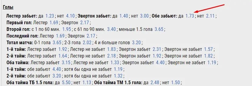роспись на матч Лестер – Эвертон