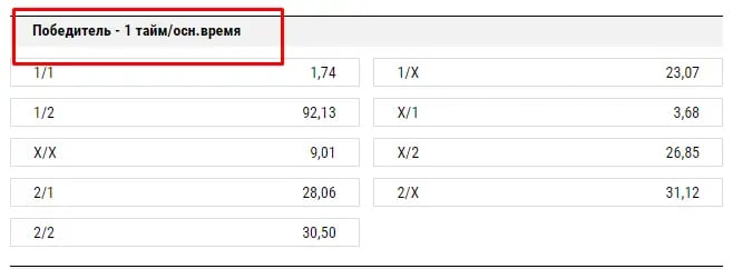 исход 1х2 2 тайм что значит винлайн