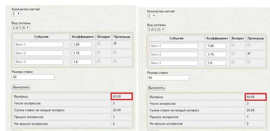 точка безубыточности в ставках