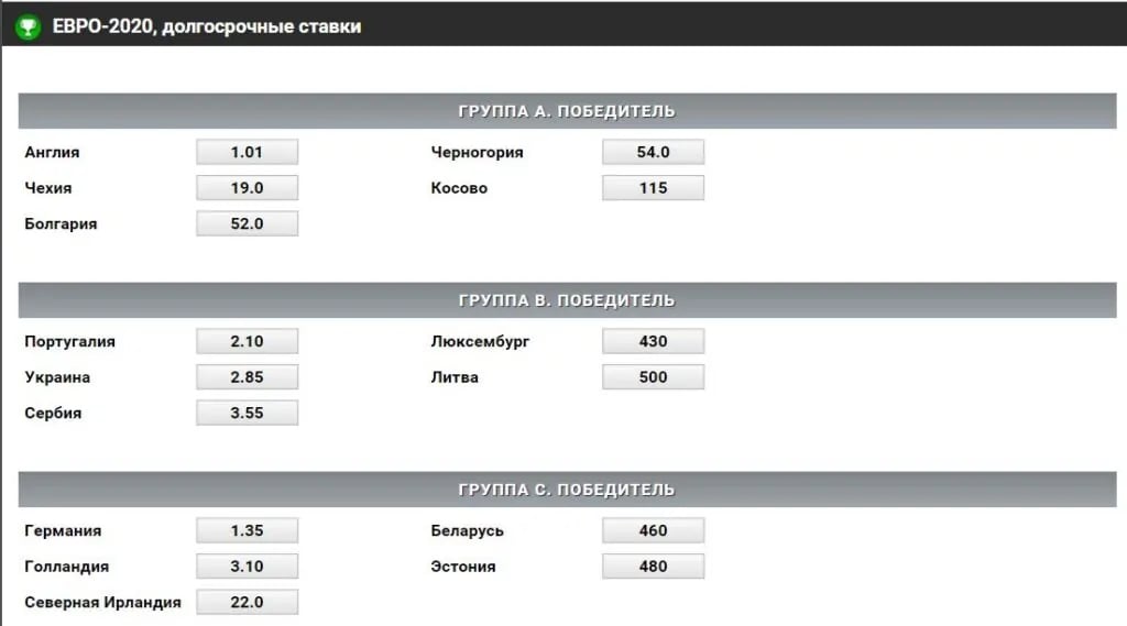 Евро 2020 долгосрочные ставки в винлайн