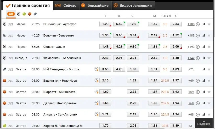 Главные события