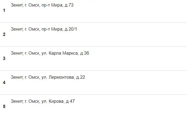 ППС в Омске Зенит