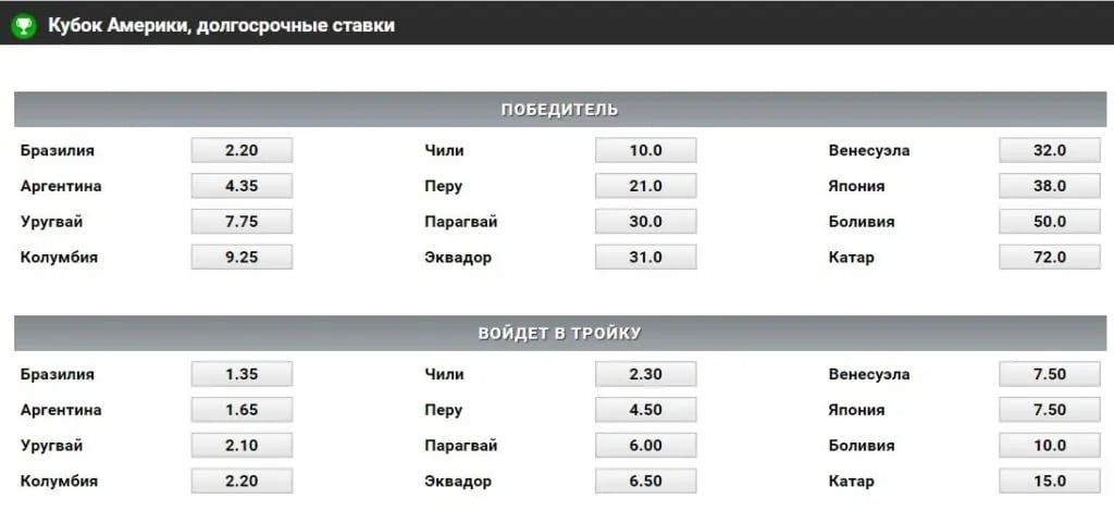 Кубок Америка долгосрочные ставки