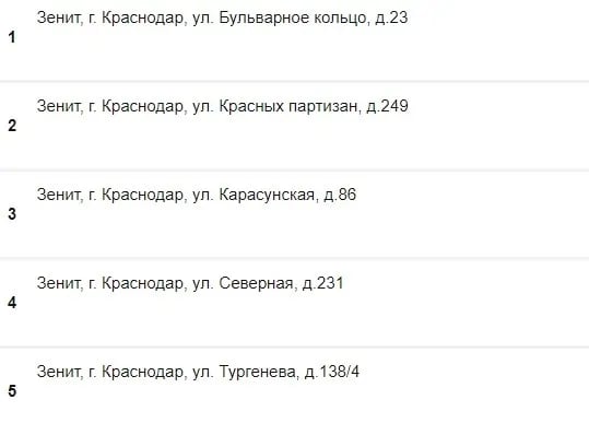 ППС в Краснодаре зенит