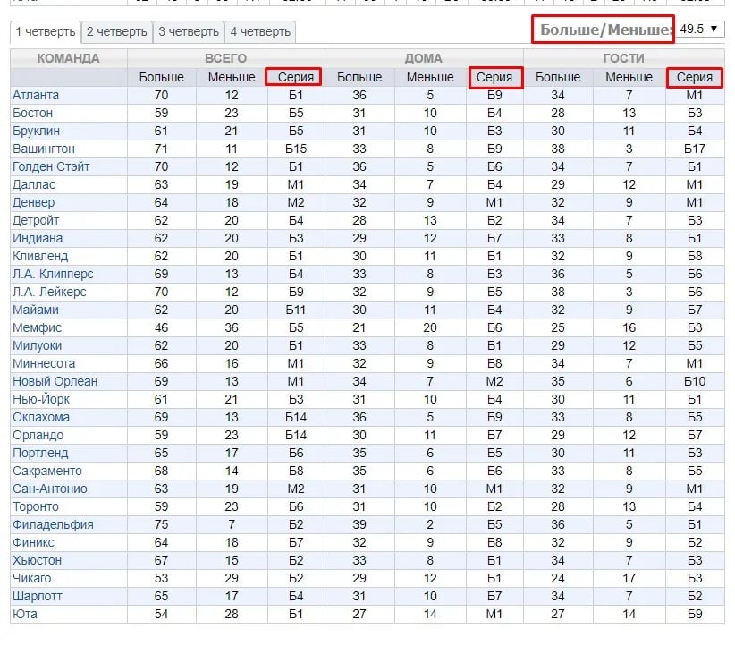 Подробная статистика