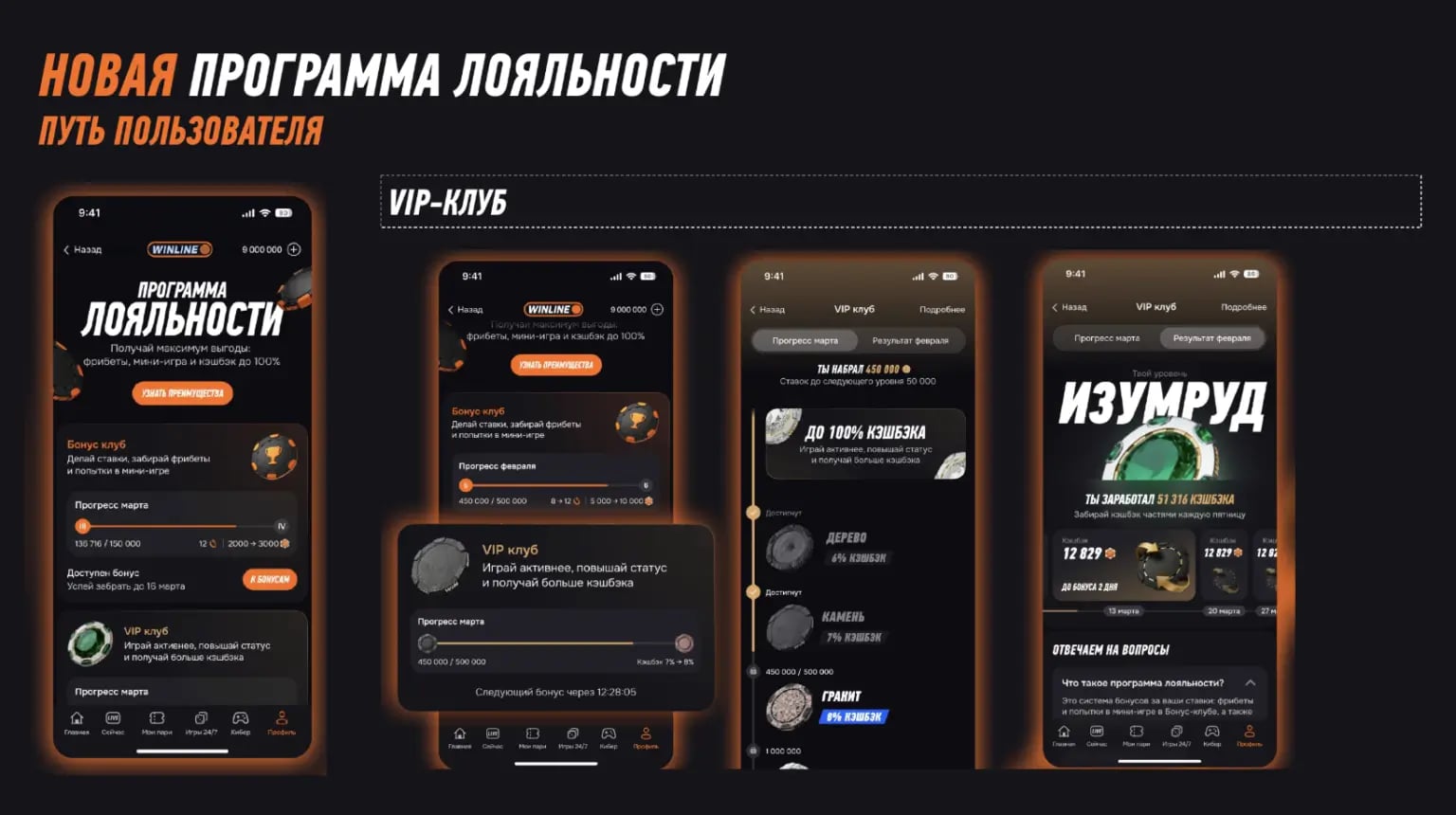 винлайн условия акции