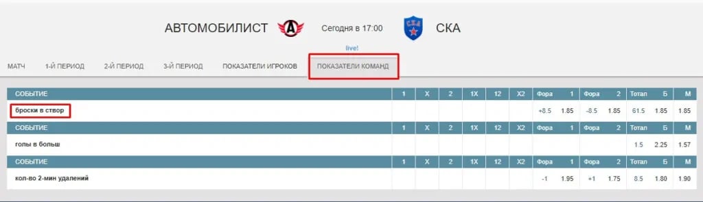 Показатели команд в фонбет