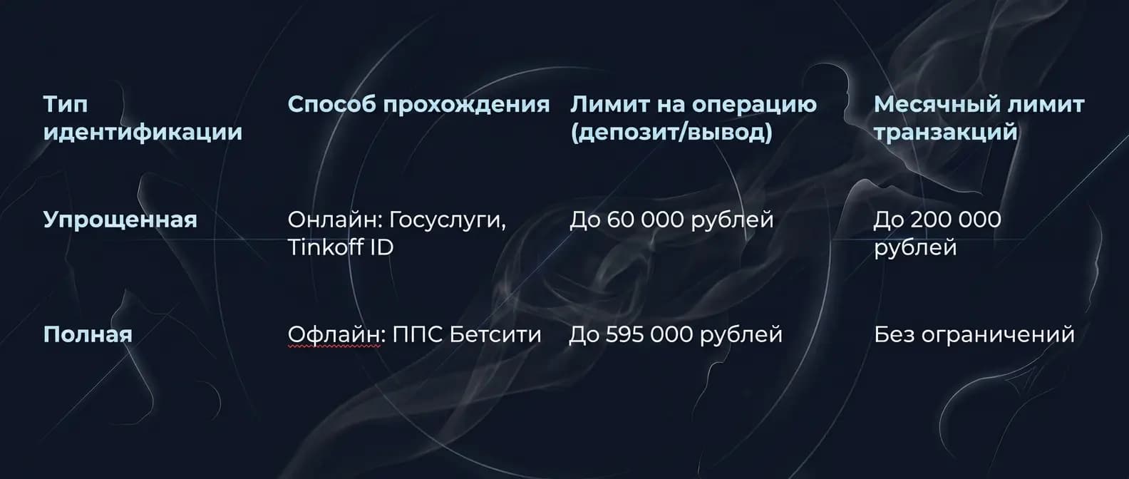 Лимиты транзакций в бетсити