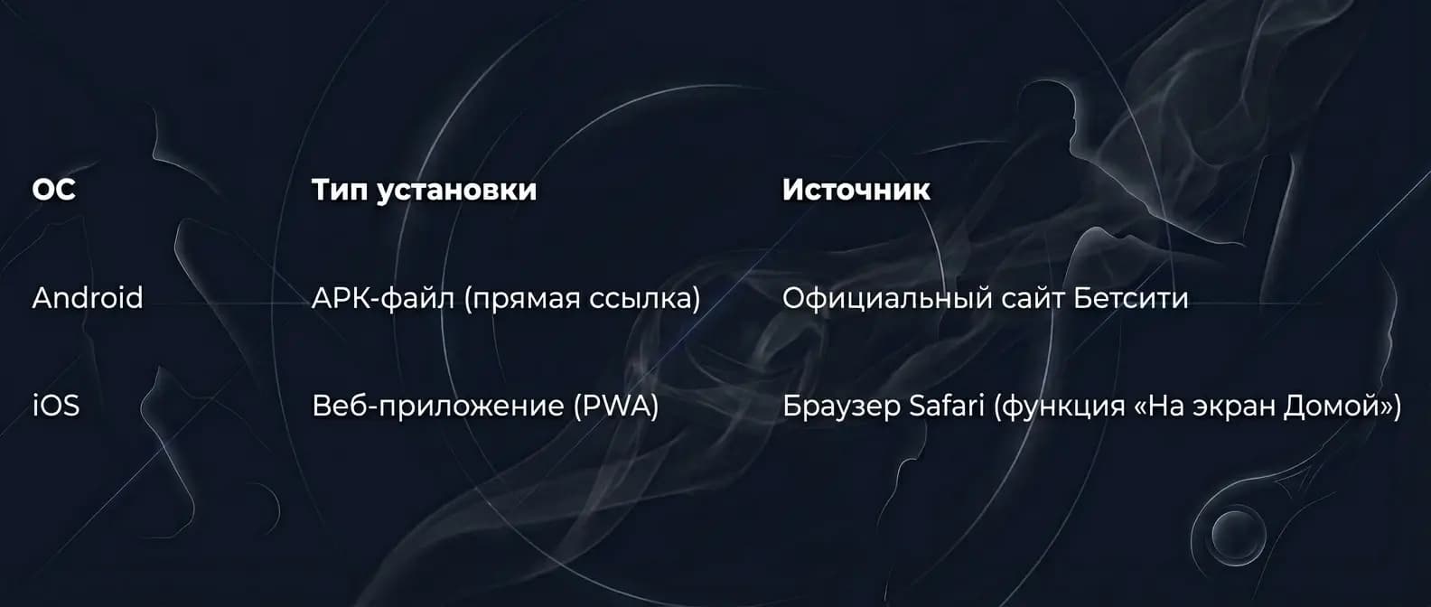 Виды установок