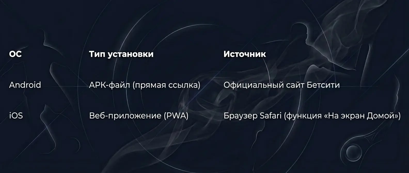 Виды установок