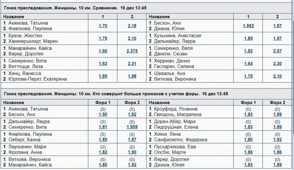 Биатлон букмекер