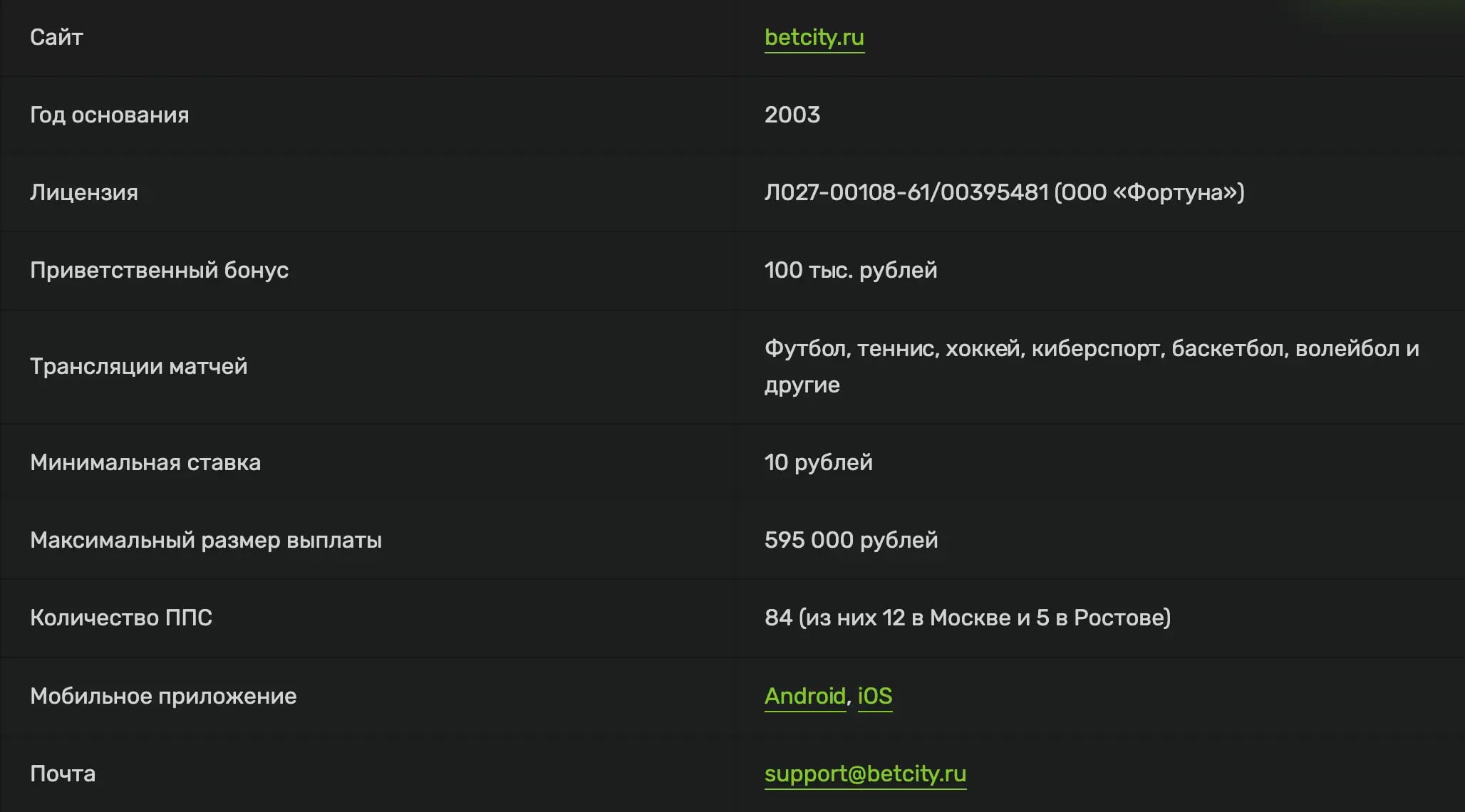 Основная информация о бетсити