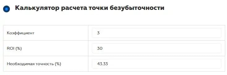 калькулятор расчета точки безубыточности