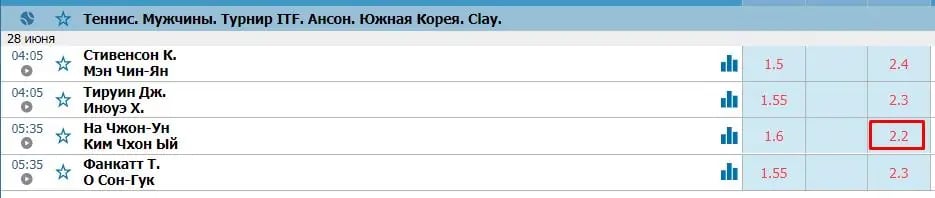 Линия ставок на теннис в БК