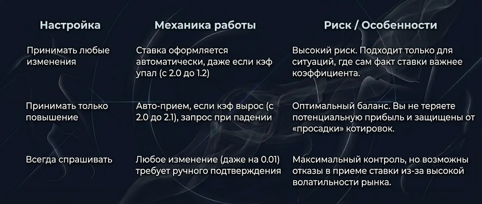Работа с купоном бетсити