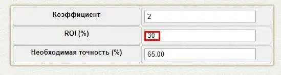 ROI