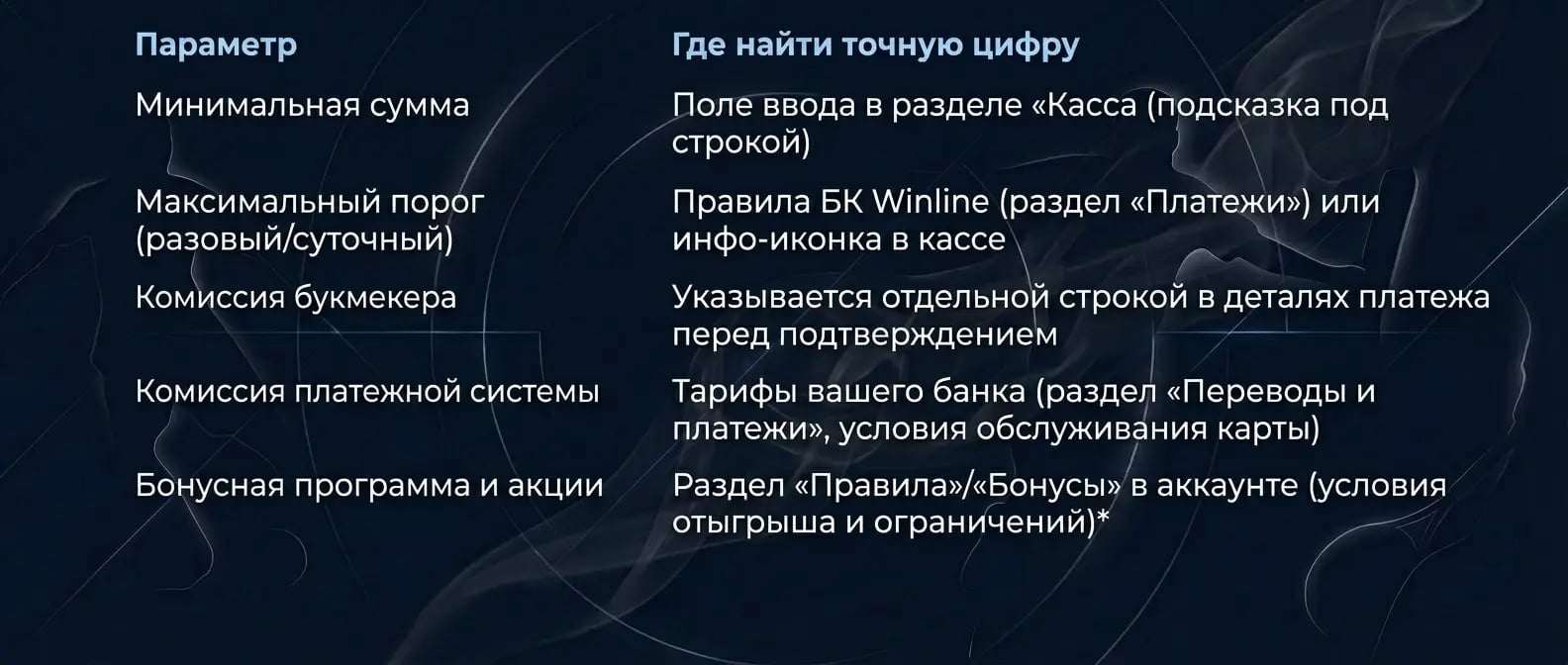 Причины блокировки на стороне ЦУПИС