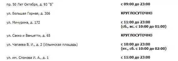 ППС в саратове бетсити