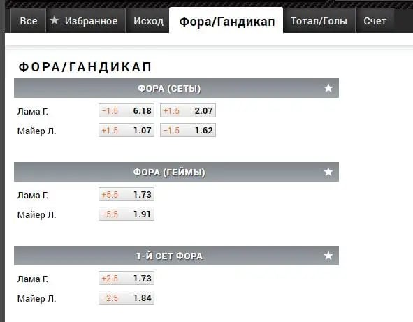 Фора (гандикап)