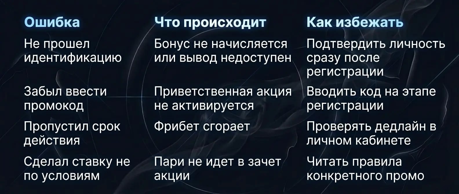 Как не потерять фрибет