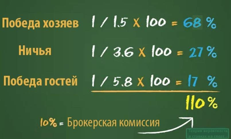 Математика +в бк