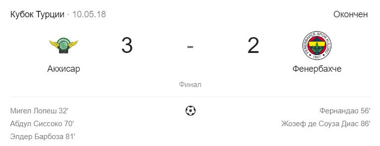 Прогноз на матч Краснодар – Акхисар 29.11 + трансляция 4