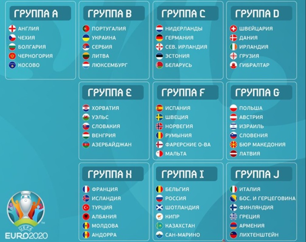 Евро 2020 отборочный этап (квалификация) по футболу. Группы после жеребьевки 1