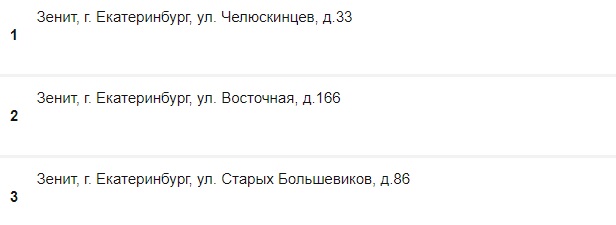 Адреса букмекерских контор в Екатеринбурге 7