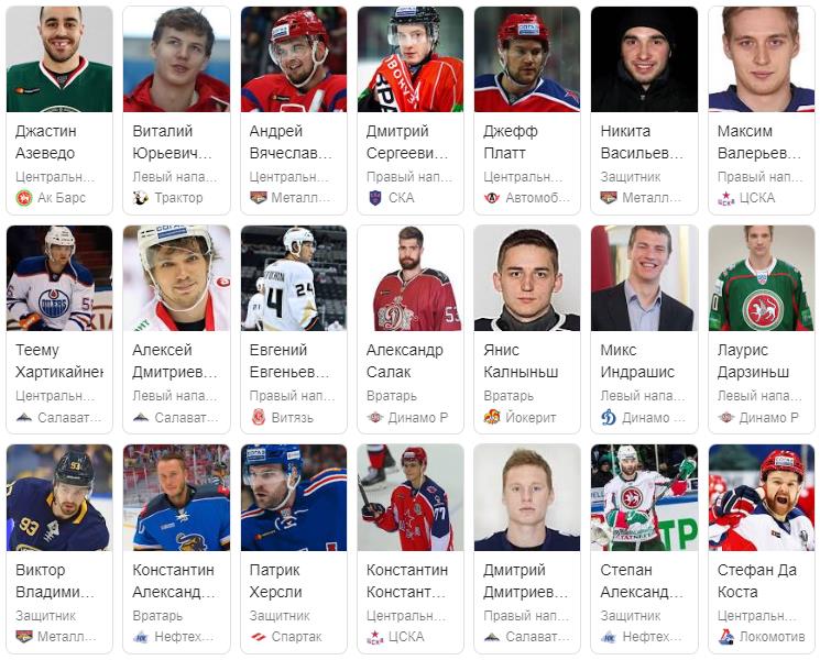 ТОП 10 лучших хоккеистов мира вне НХЛ 2020