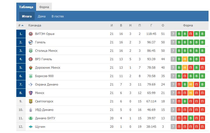 Премьер Лига Беларуси по мини футболу