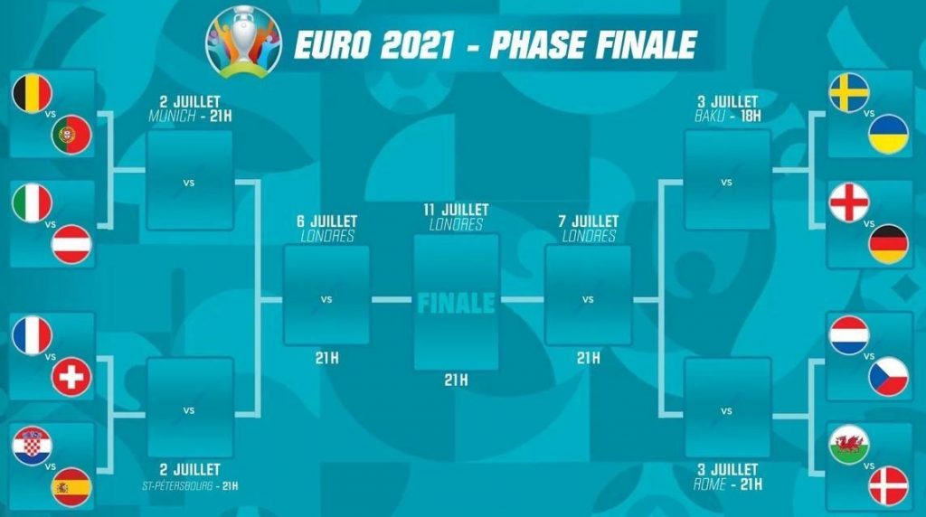 Пары плей-офф Евро 2021 1/8 финала