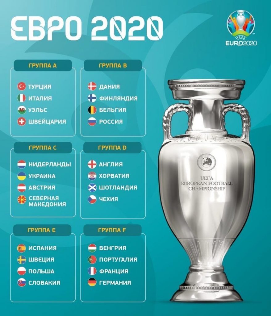Группы Евро 2021 (2020)