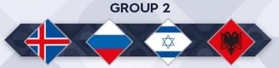 Россия в Лиге наций (группа 2): Исландия Россия Израиль Албания