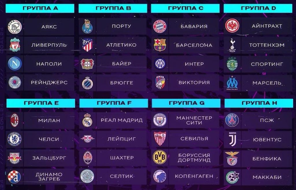 Жеребьёвка Лиги Чемпионов 2022 - 2023
