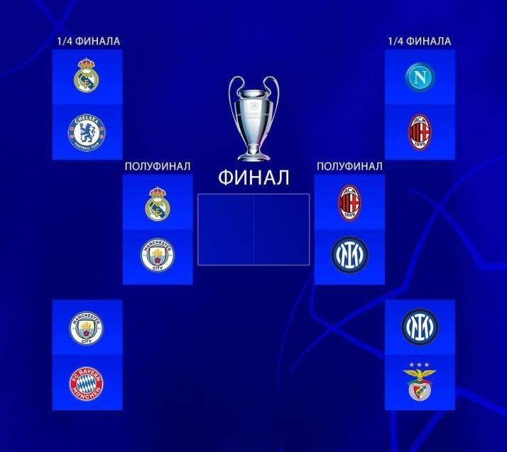 Лига чемпионов 2022/23: стали известны полуфиналисты
