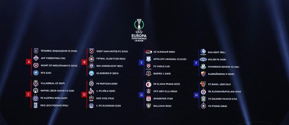 Жеребьёвка Лиги конференций УЕФА 2022/23: составы групп и прогнозы