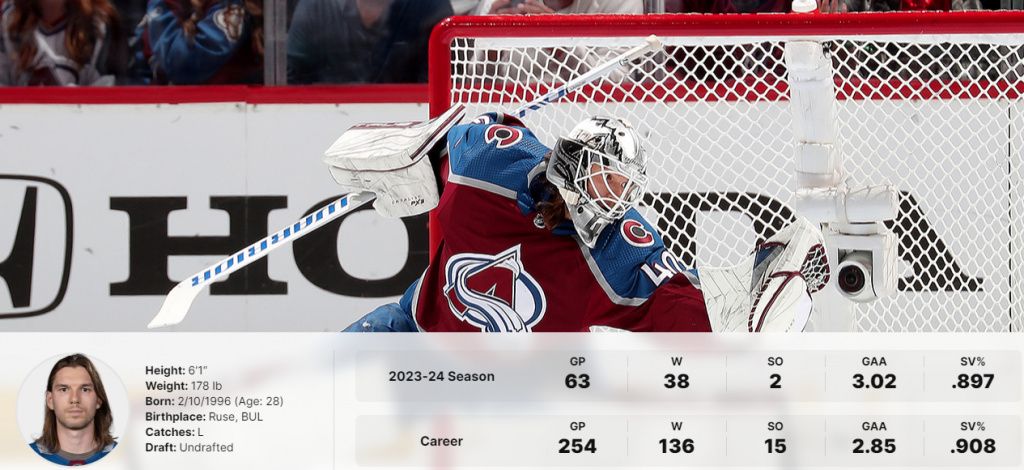Лучшие российские вратари НХЛ 2023/2024 сегодня