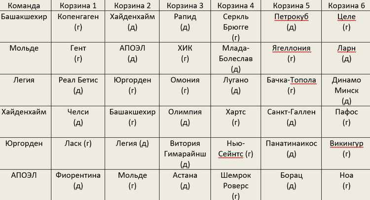 Обновленный формат Лиги конференций 2024 2025