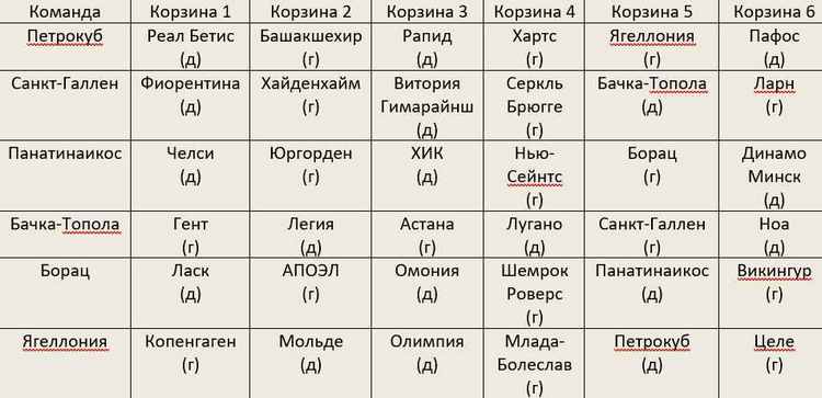 Как изменилась ЛКФ 2024 2025