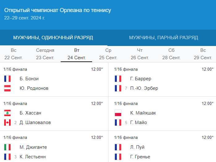 Теннис 2024 - Открытый чемпионат Орлеана