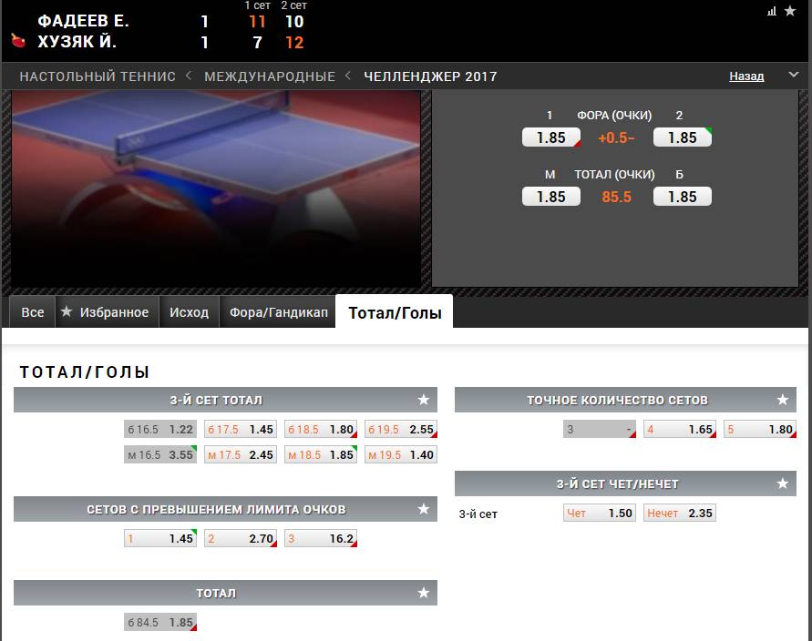 Ставки на настольный теннис live