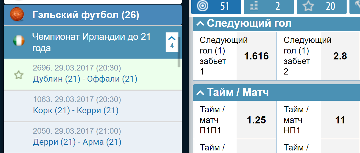 Ирландский футбол букмекер