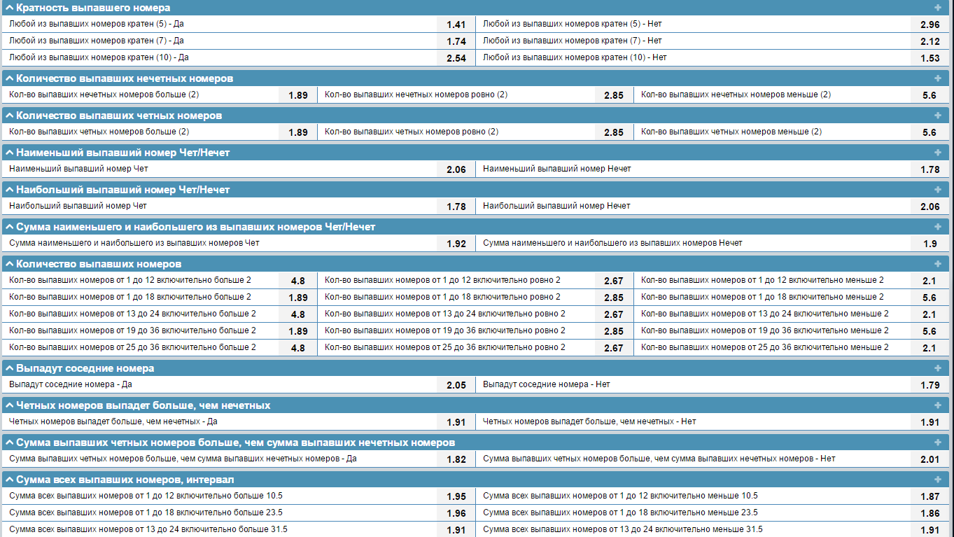 Стратегия ставок на лотерею у букмекеров