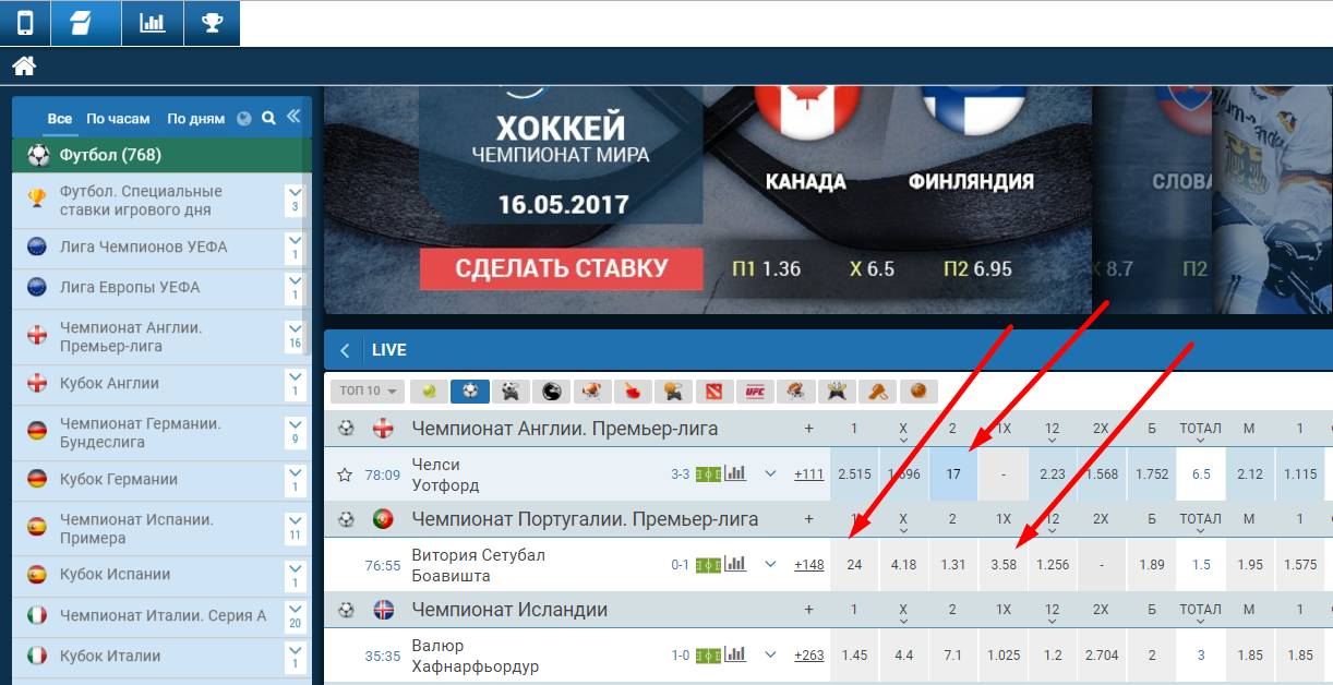 Ставки на спорт высокие коэффициенты