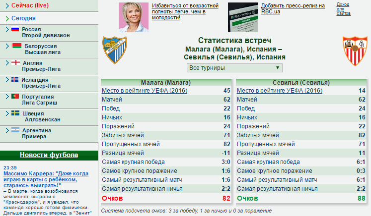 Статистика встреч команд