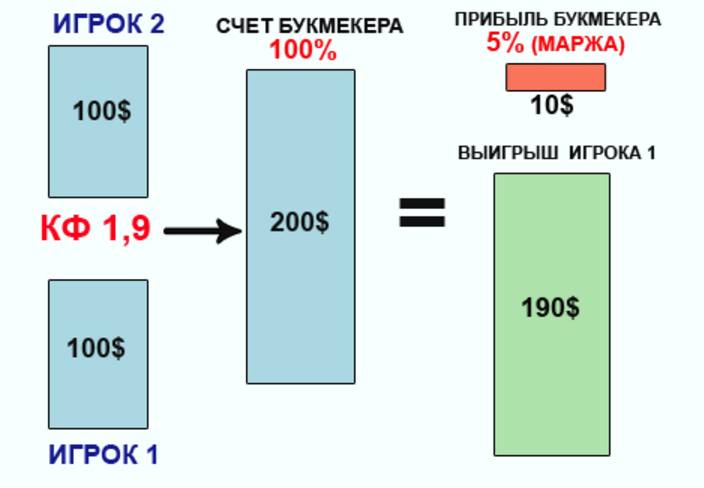 Котировки БК