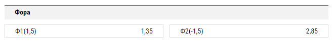 что значит 1х2 в ставках на футбол 